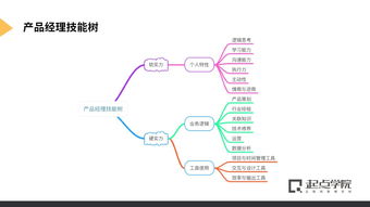 騰訊產品增長官實習直推 長期招募，機遇與挑戰并存