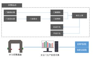 王力引領(lǐng)射頻碼技術(shù)革新，推動計算機系統(tǒng)集成發(fā)展