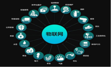 物聯(lián)網(wǎng)技術(shù)產(chǎn)品的技術(shù)運營 連接、優(yōu)化與賦能