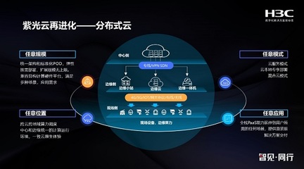 為分布式云而生 新華三UIS 8.0以融合實力加速行業云上轉型與計算機系統集成