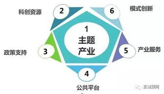 科技小鎮 范式轉型、運營要點與技術驅動的未來